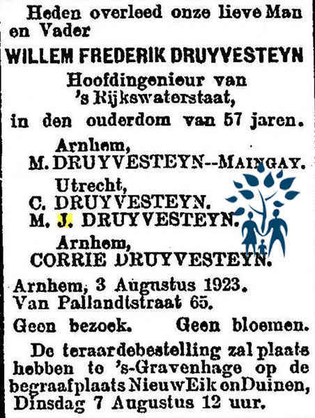 willem_frederik_druijvesteijn__1866-1923_.jpg